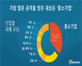 시만텍, 기업 겨냥 ‘송금 유도 이메일 사기’ 기승에 주의 당부